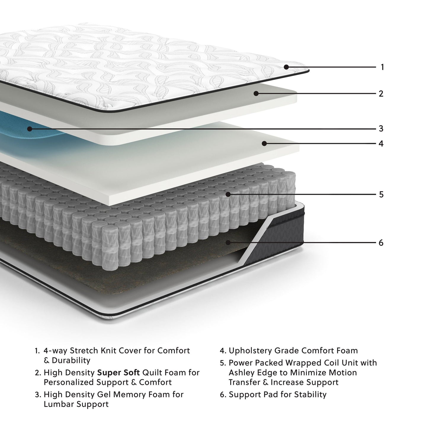 Ashley Express - 12 Inch Pocketed Hybrid Full Mattress