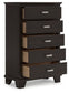 Covetown Twin Panel Bed, Dresser, Mirror, Chest and Nightstand