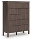 Cadmori Full Upholstered Panel Bed, Dresser, Mirror, Chest and Nightstand